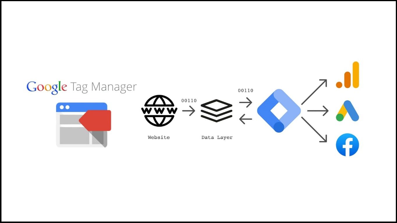 Google Tag Manager